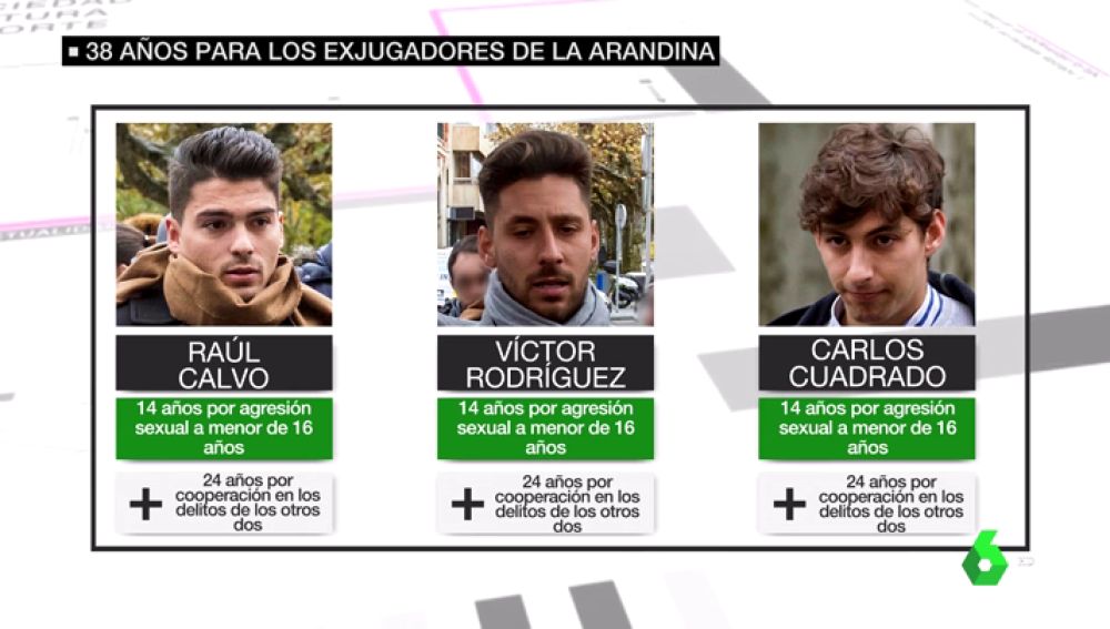 CASO ARANDINA: CONDENAS MÁXIMAS Y OPINION PUBLICA DIVIDIDA