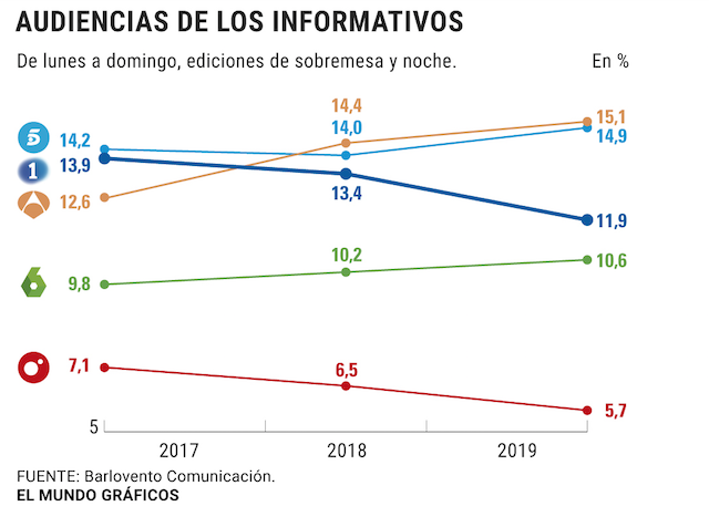 Captura de pantalla 2019 12 27 a las 18.32.13