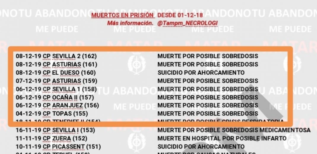 ¿CÓMO SE SUICIDAN EN LA CÁRCELES ESPAÑOLAS?