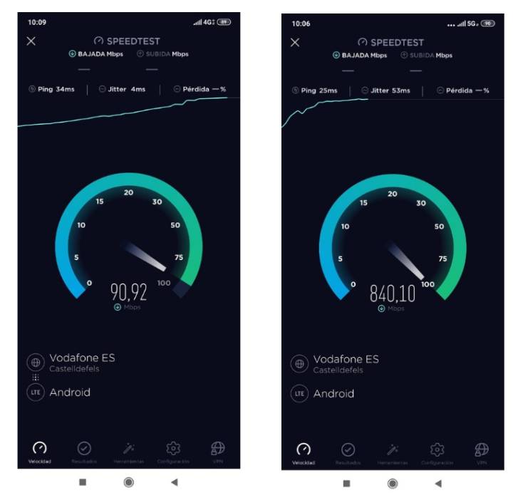 test de velocidad