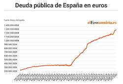 250x deuda publica euros