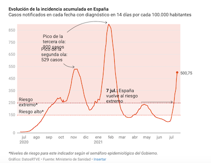Captura de pantalla 2021 07 15 a las 20.05.02
