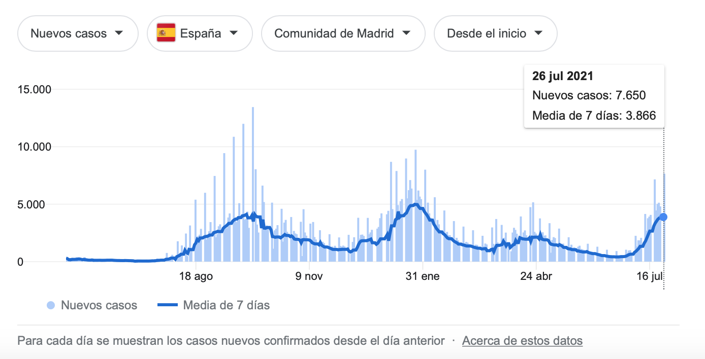 Captura de pantalla 2021 07 27 a las 21.01.15