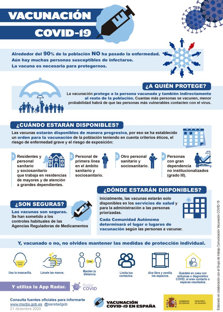INFOGRAFIA VACUNACION COVID19 02 733x1024