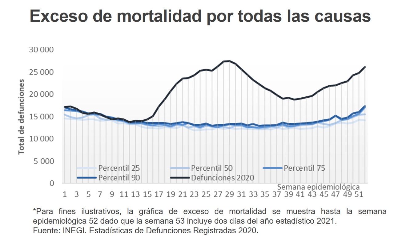 MEJICO MUERTES