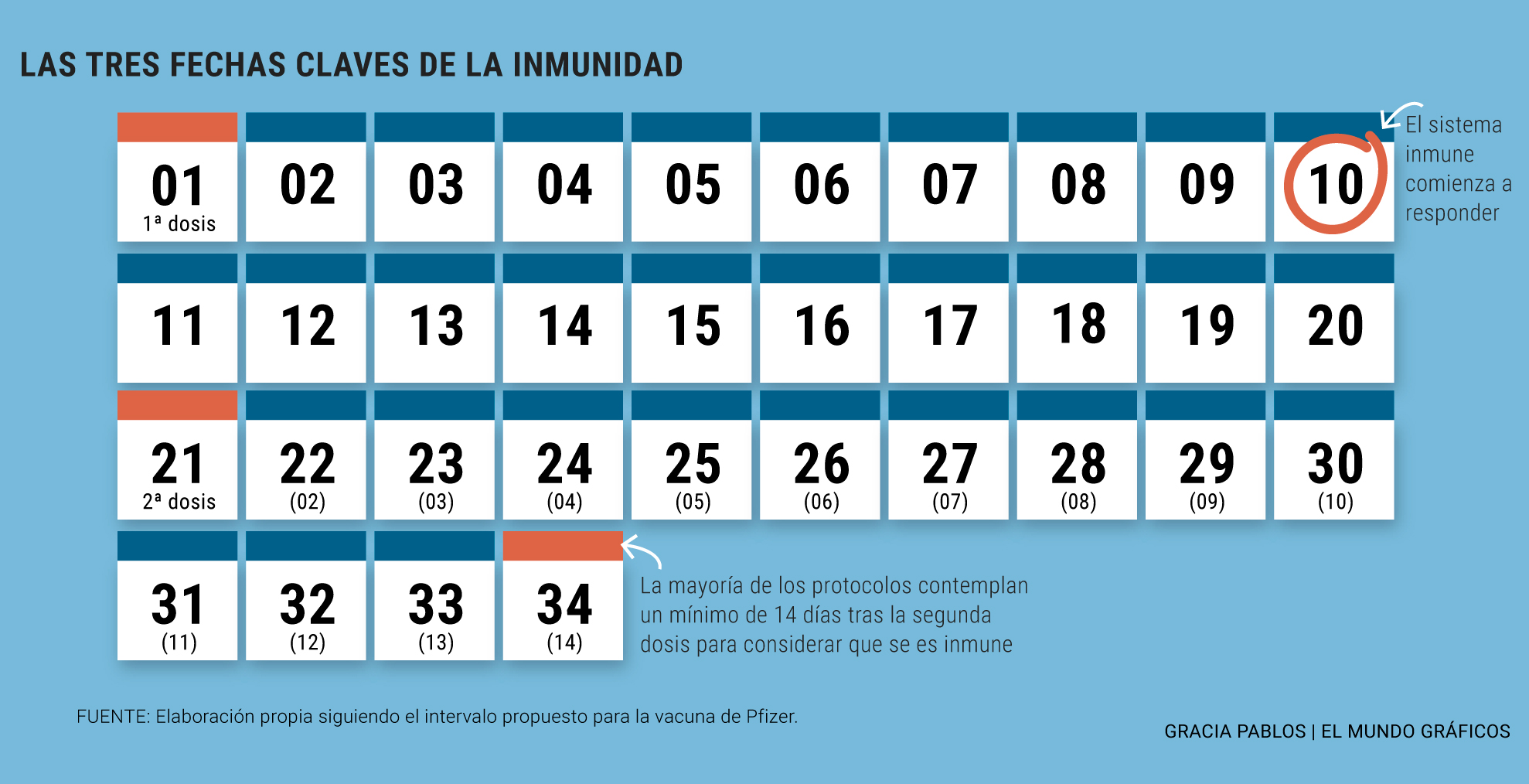 apertura inmunidad989