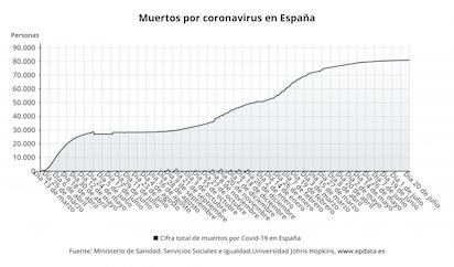 COVID VUELVE LAS RESIDENCIAS…¿ NO ESTÁN VACUNADOS?