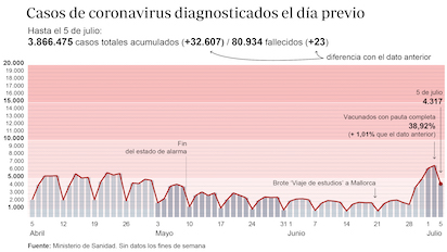 contagios cinco julio 620x349