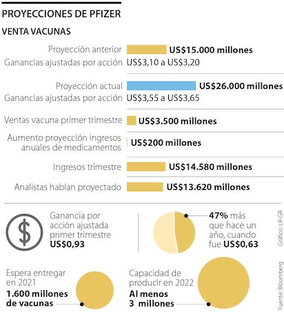 globo pfizer p10