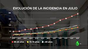 grafica 3