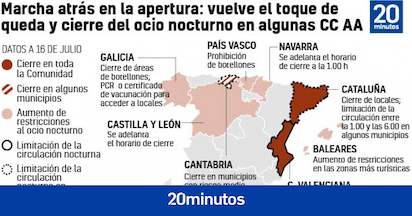 grafico regreso del toque de queda en espana