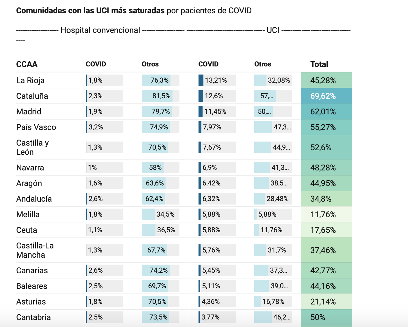 ocupacion Ucis