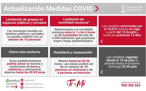 restricciones valencia k6kH 510x349abc