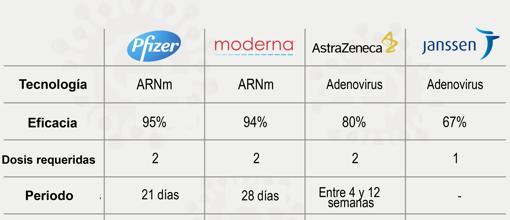 vacunas covid diferencias U30876078553WOE U402569654623uv 510x220abc