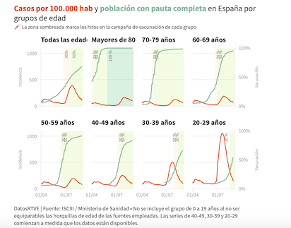 AHORA NECESITAMOS EL 90% DE VACUNADOS ¿POR QUÉ?