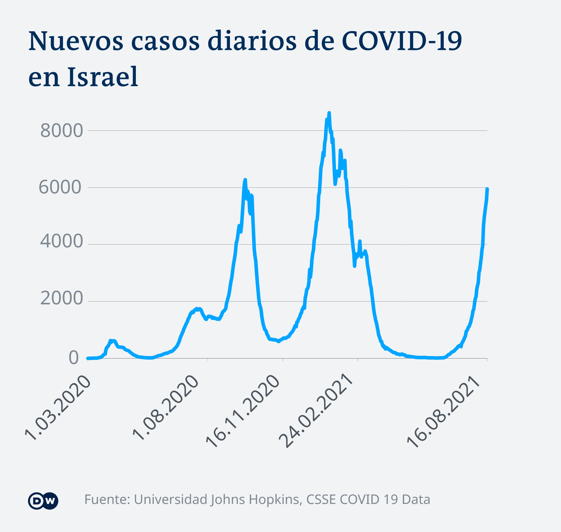 cifras israel
