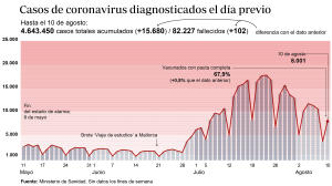 contagios