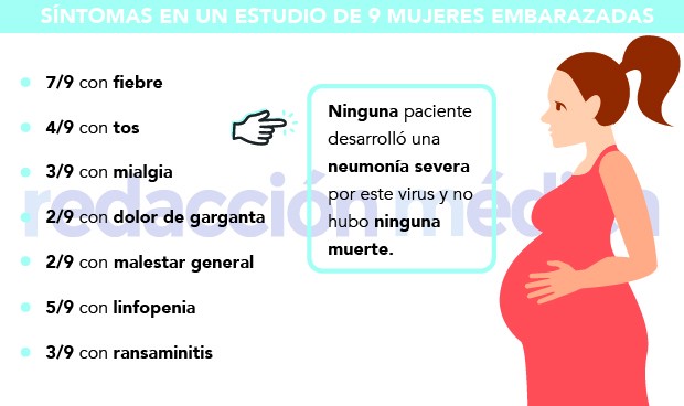 coronavirus sintomas embarazadas mas evidentes 6495