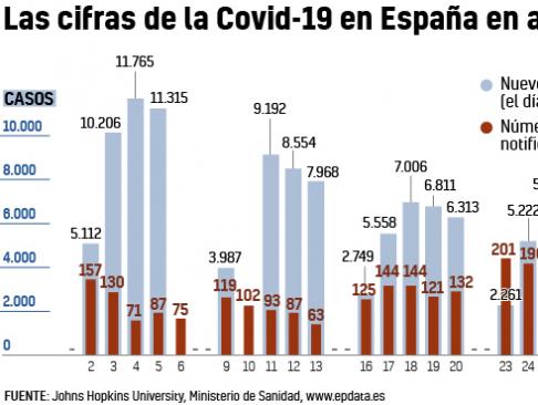 nuevos casos y mortalidad por covid en agosto