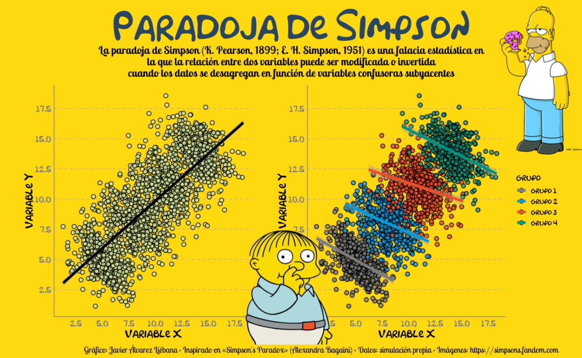 paradoja simpson 2