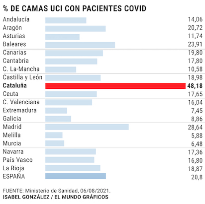 ucis470