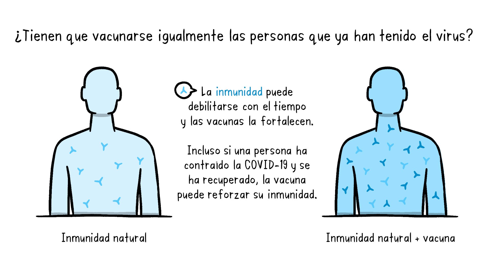 vaccines explained topic 9 getting vaccinated immunity es