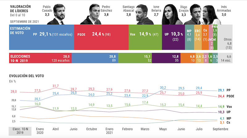 elecciones
