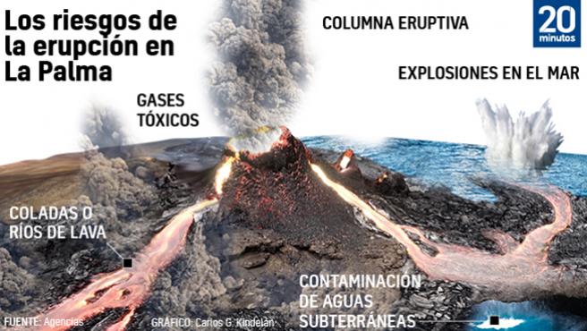 la palma