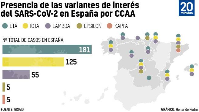 variantes covid