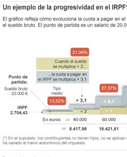1392139182 449736 1392153913 noticia normal