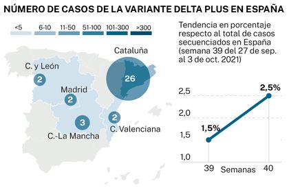 CONTAGIO DELTA