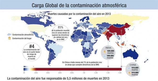 CONTAMINACION 2