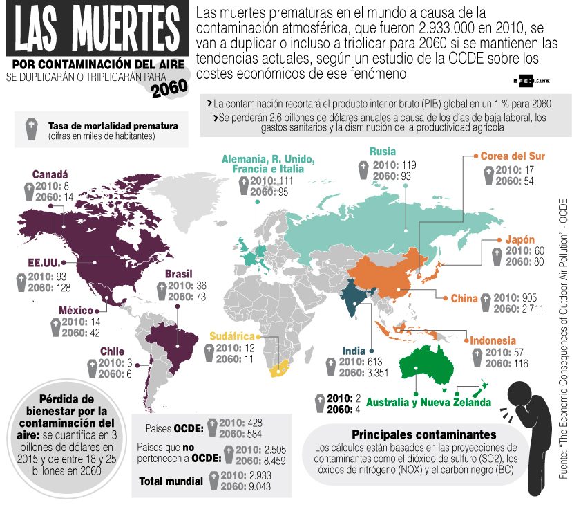 CONTAMINACION 3