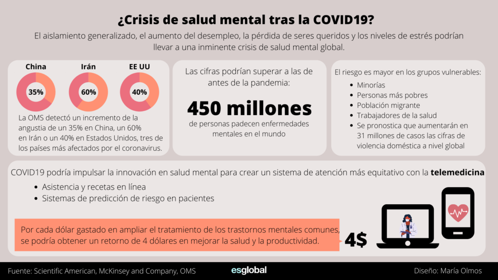Crisis de salud mental tras la covid 1 1024x576