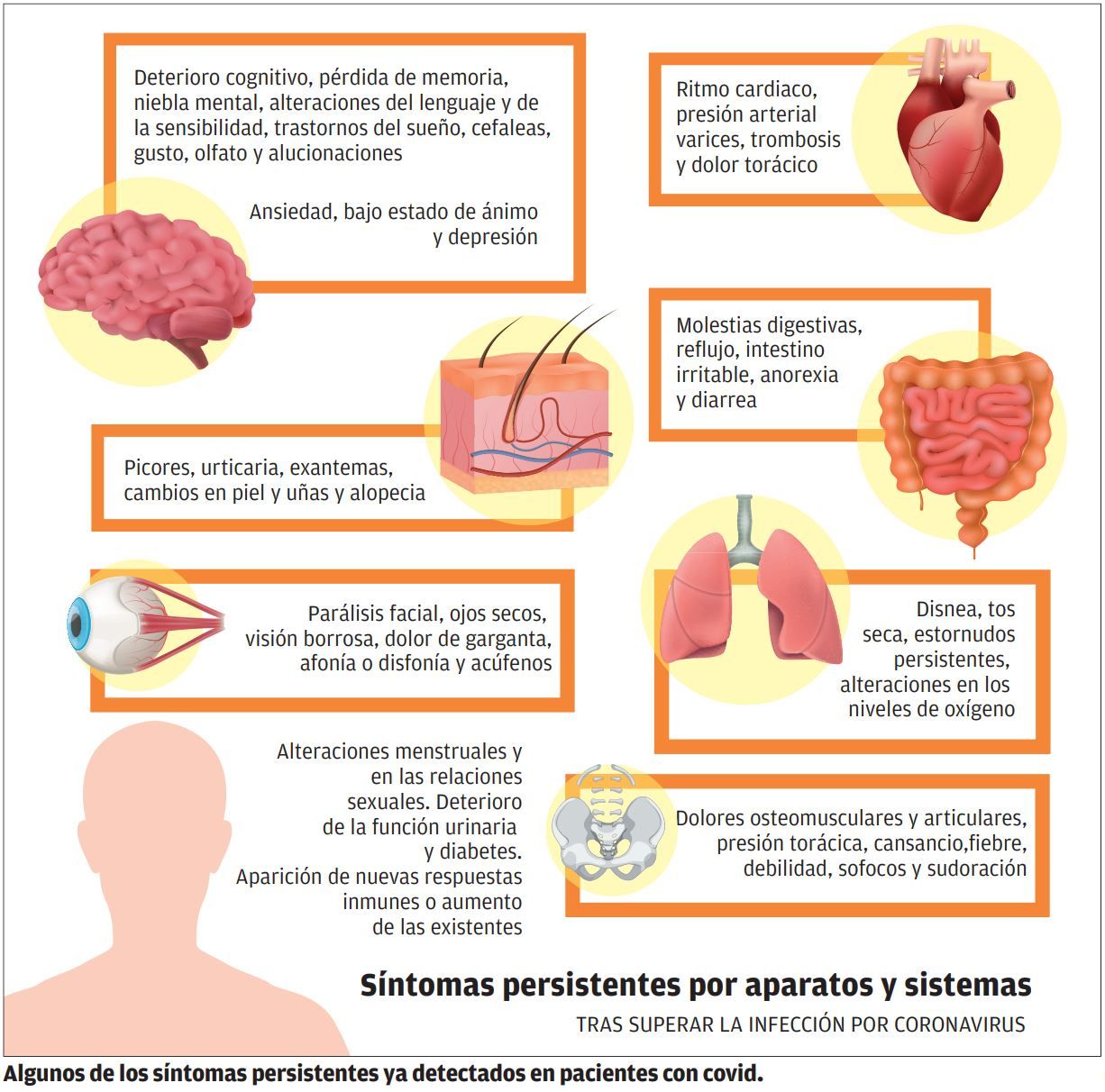 covid persistente 2