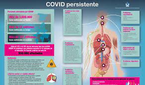 covid persistete 1