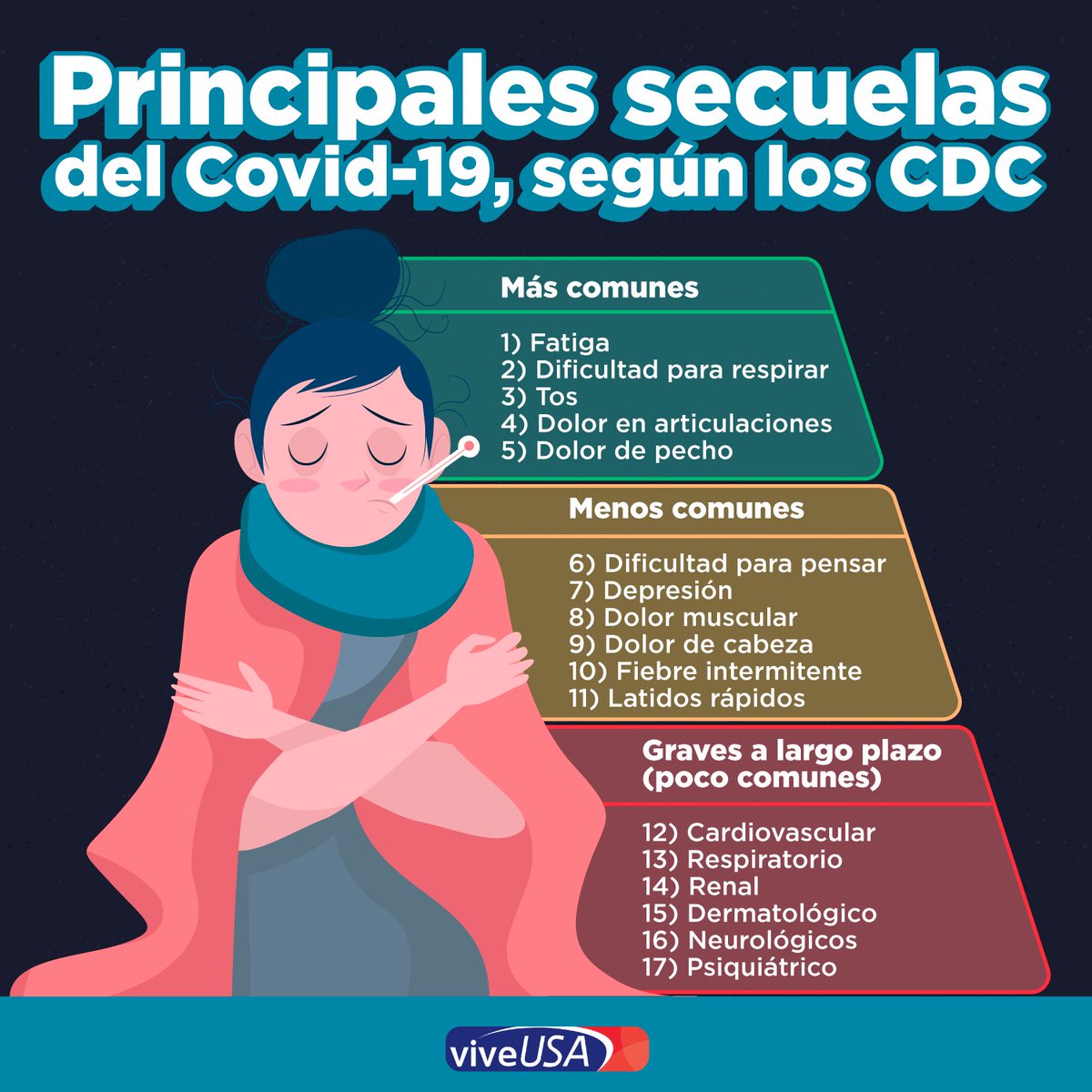 secuelas de covid