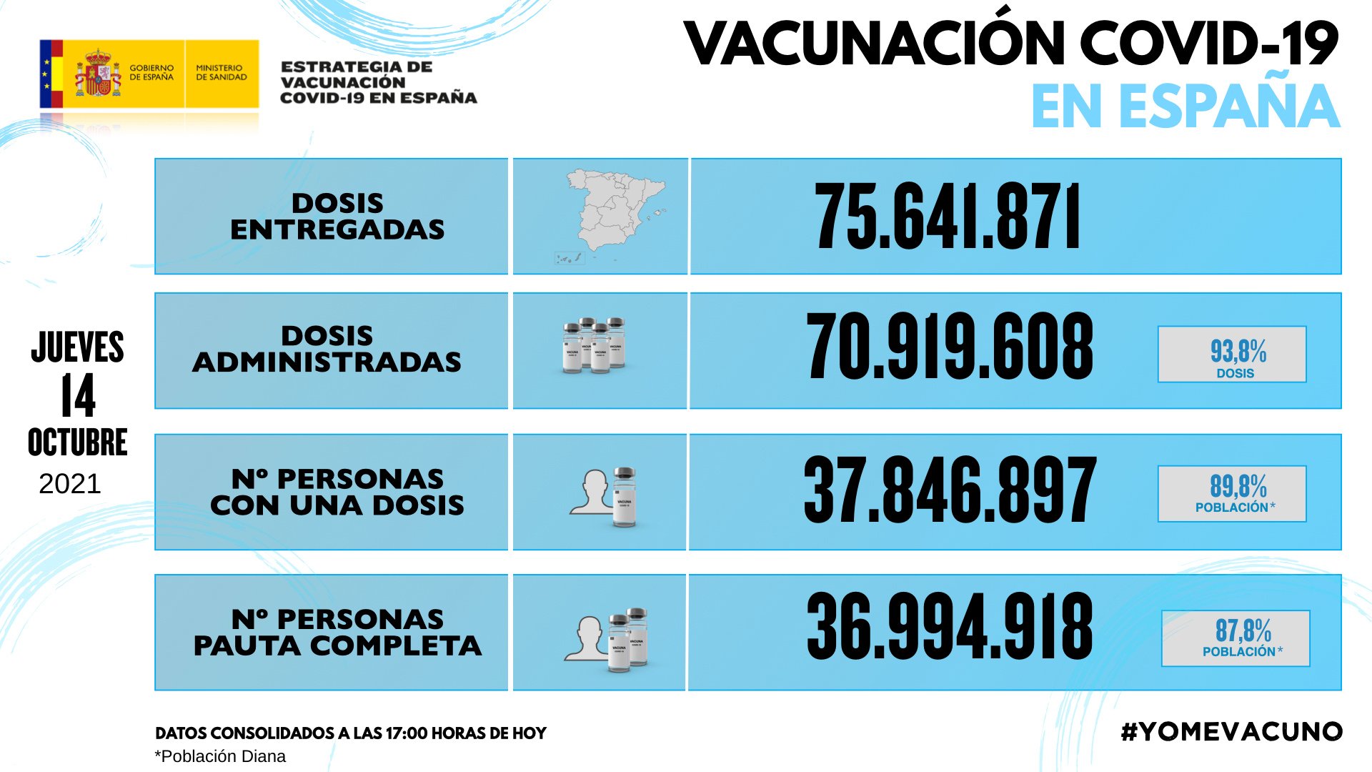 vacunas españae