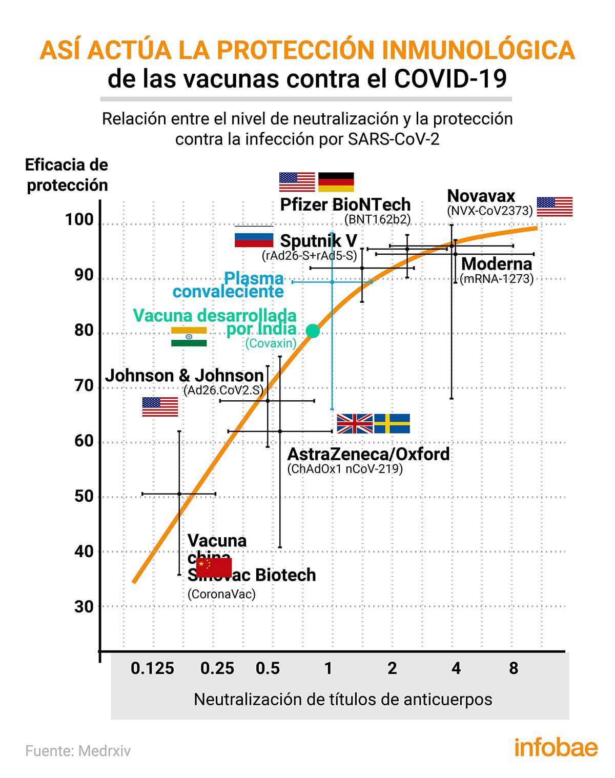 vacunas proteccion1
