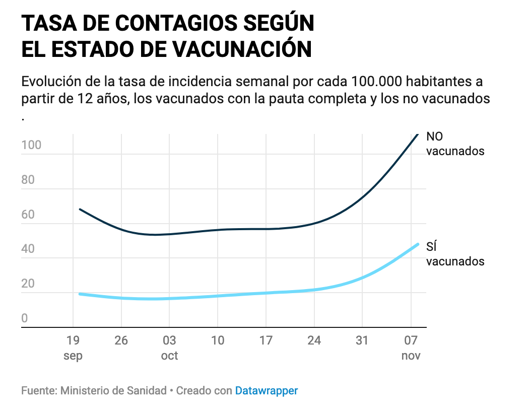 SARS-COV2 ESTÁ BAJANDO DE VIRULENCIA, COMO ERA DE ESPERAR