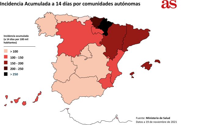 COVID ESPAÑA