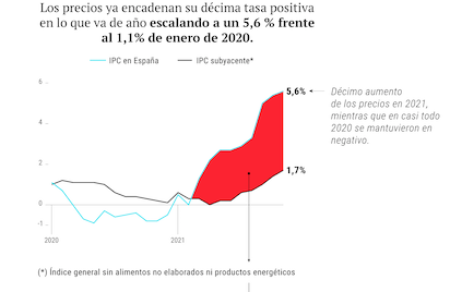 LOS DE A PIE PERDEMOS 9000 MILLONES, PERO PARA EL ESTADO ES POSITIVO