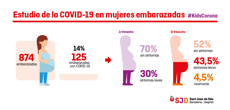 EMBARAZADAS COVID