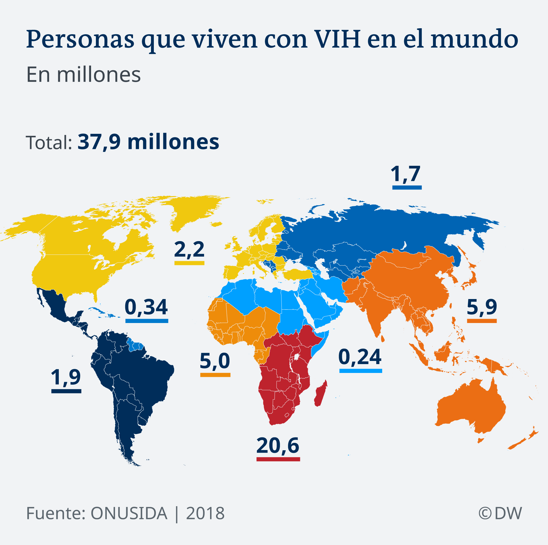 MUERTOS SIDA