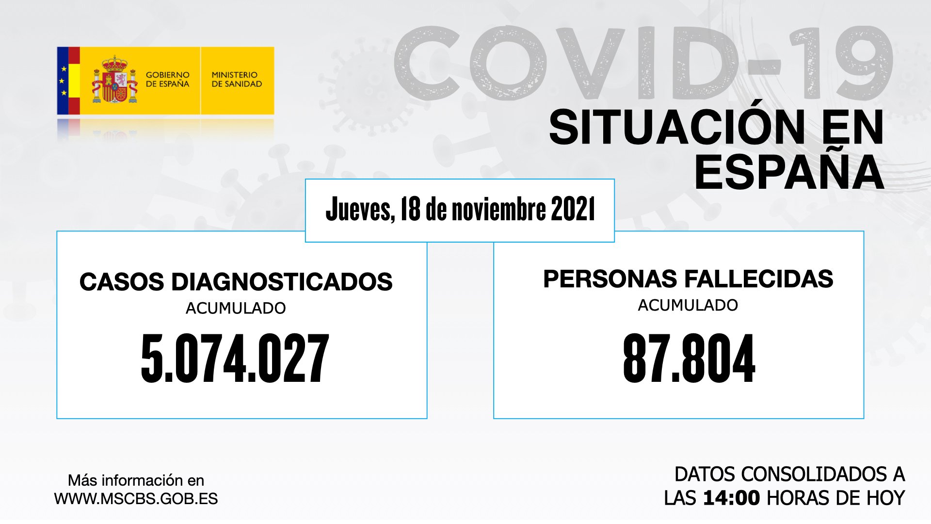 MUERTOS VCOVID