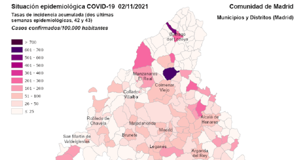 M ADRID COVID