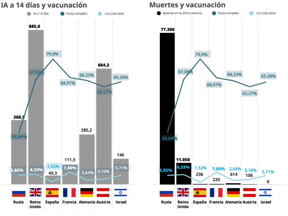VACUNACION
