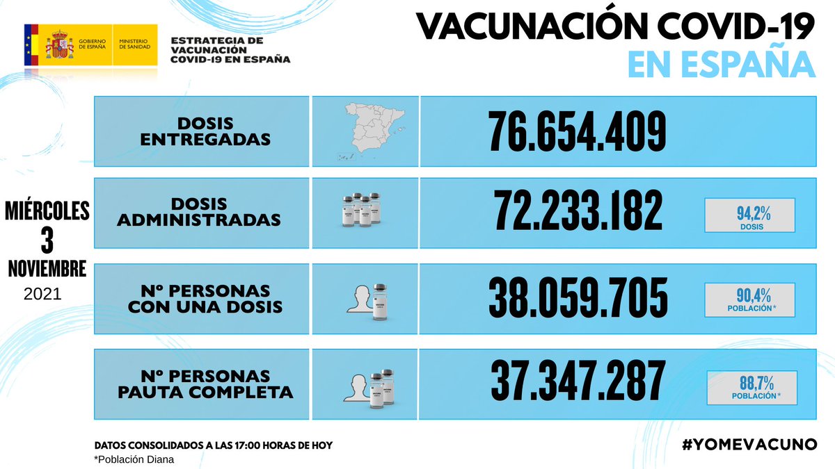 VACUNACION