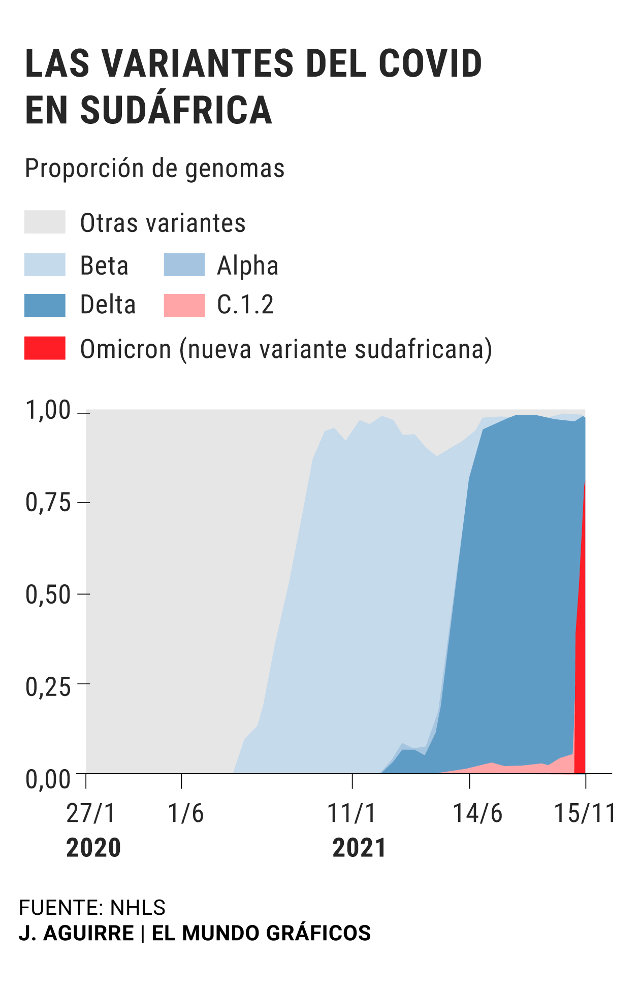 VARIANTE NU MITACIONES
