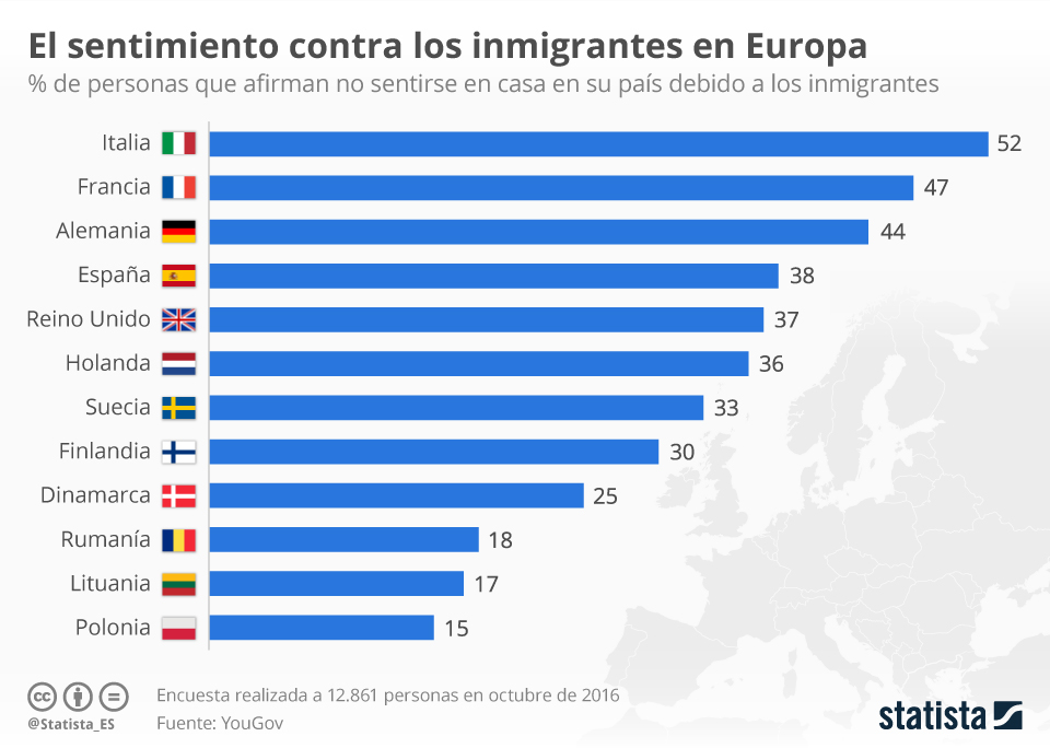 ecuensta inmigrantes